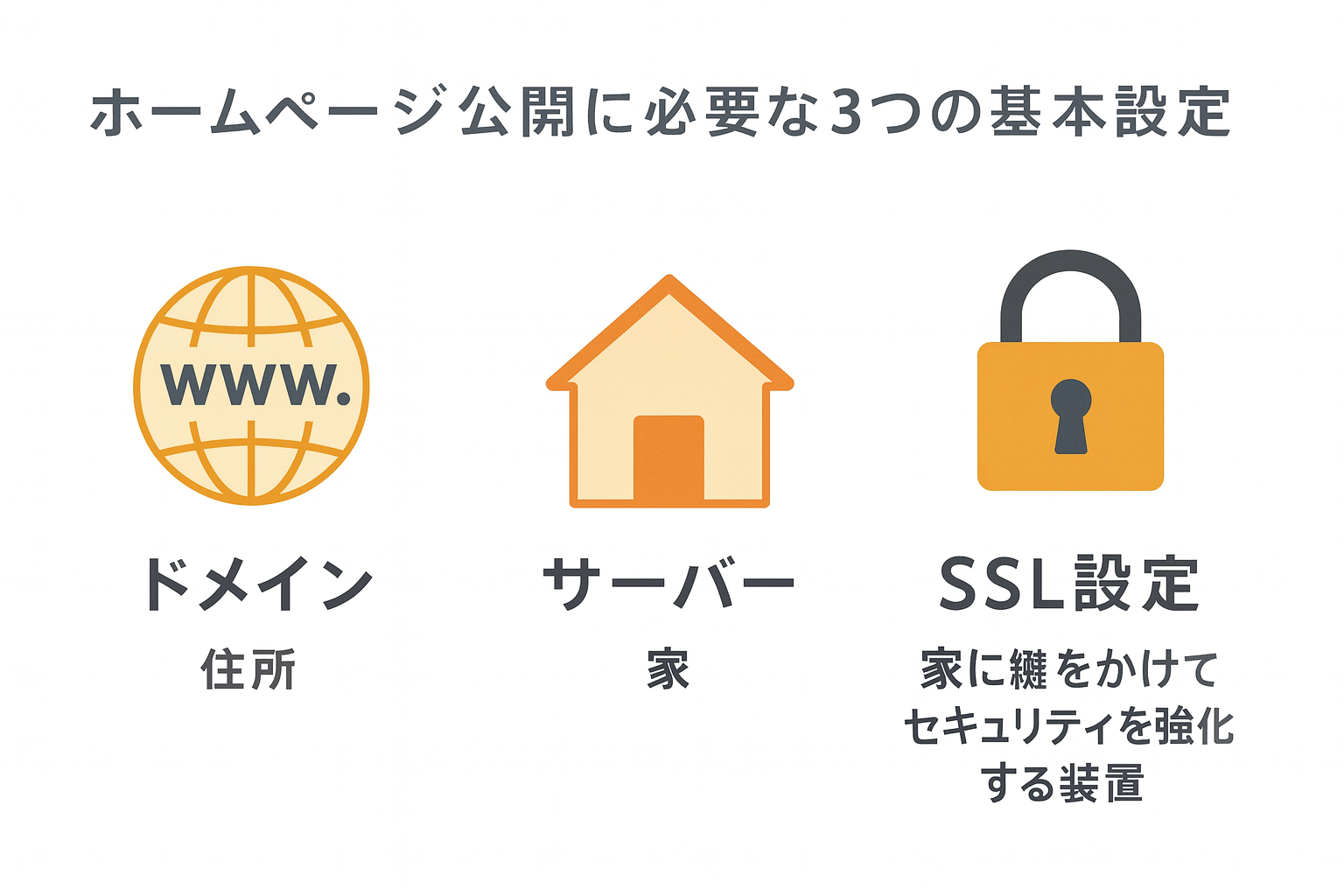 Webサイト公開に必要な3つの基本設定