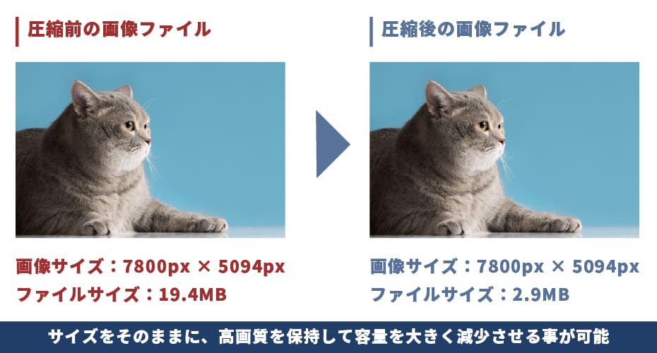 画像の圧縮