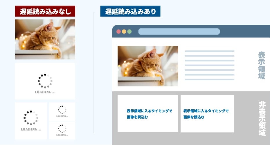 画像の遅延読み込み