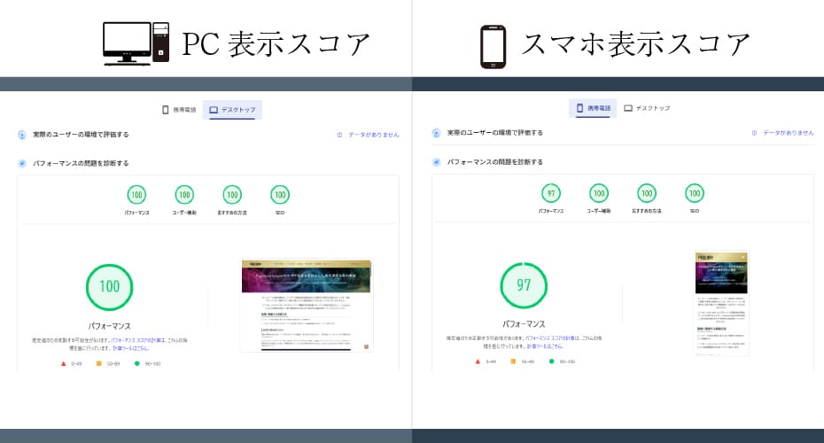 PageSpeed InsightsのスコアPC100点スマホ97点